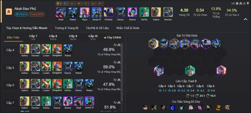 Đại Cơ Giáp (ME MECH) - Akali/Ryze Carry